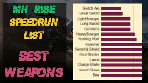MH Rise Weapons Ranked by Speedrun Performance .